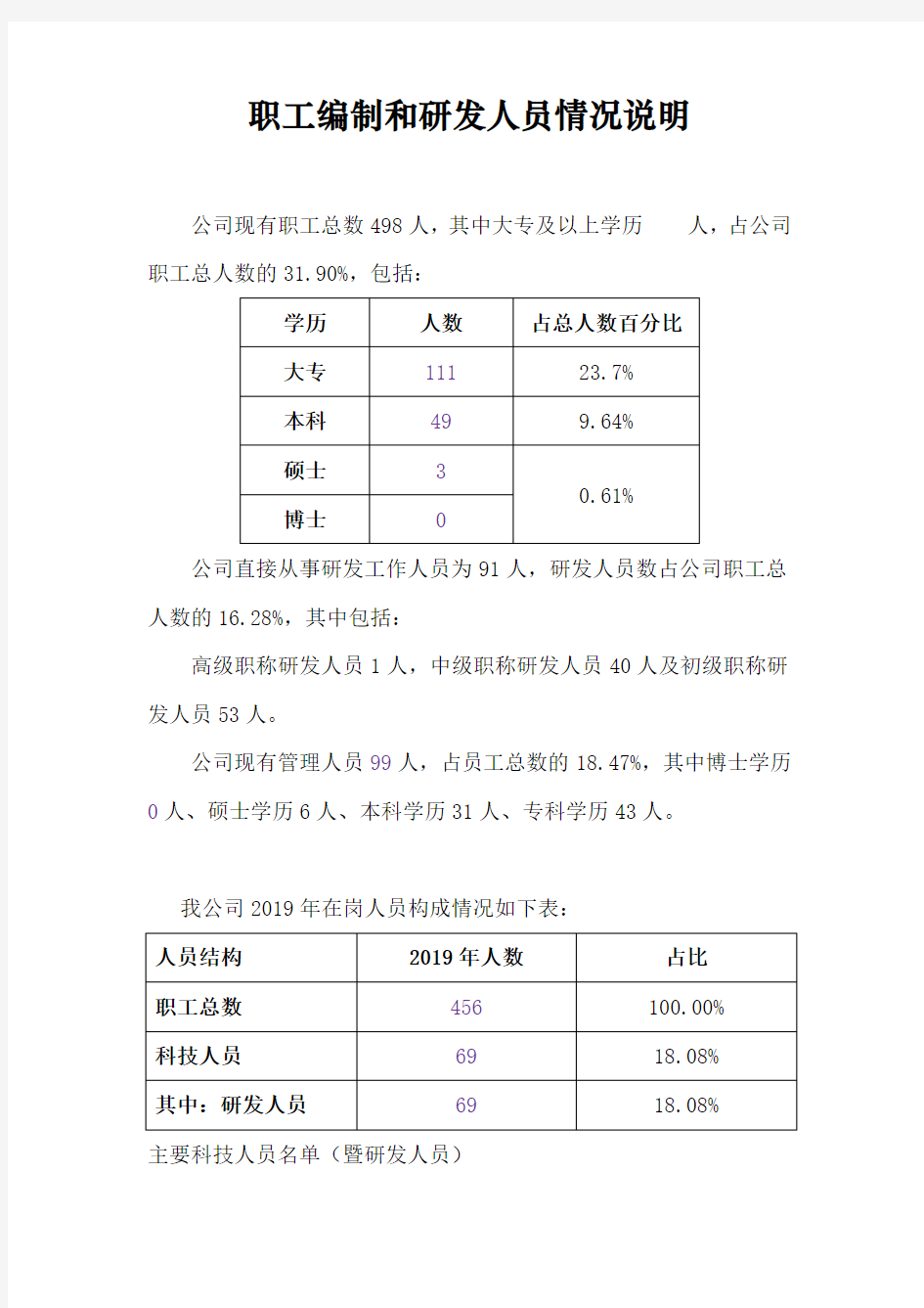 高新技术企业申报情况说明