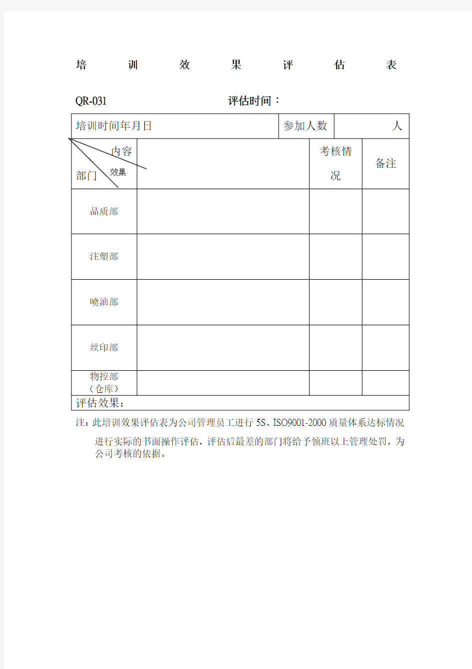 培训效果评估表(表格模板、DOC格式)