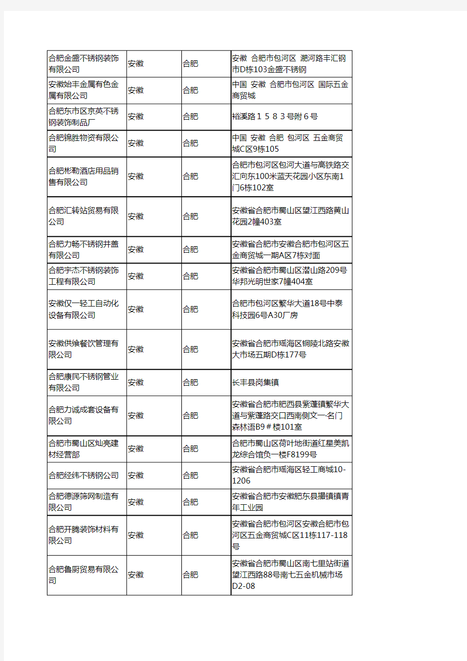 2020新版安徽合肥不锈钢企业公司名录名单黄页联系方式大全101家