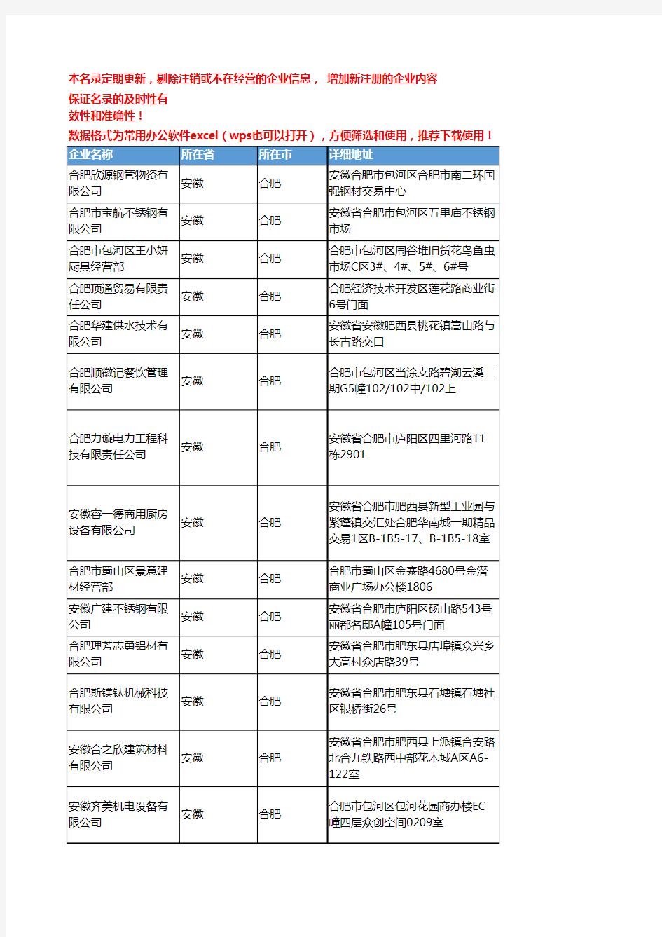2020新版安徽合肥不锈钢企业公司名录名单黄页联系方式大全101家