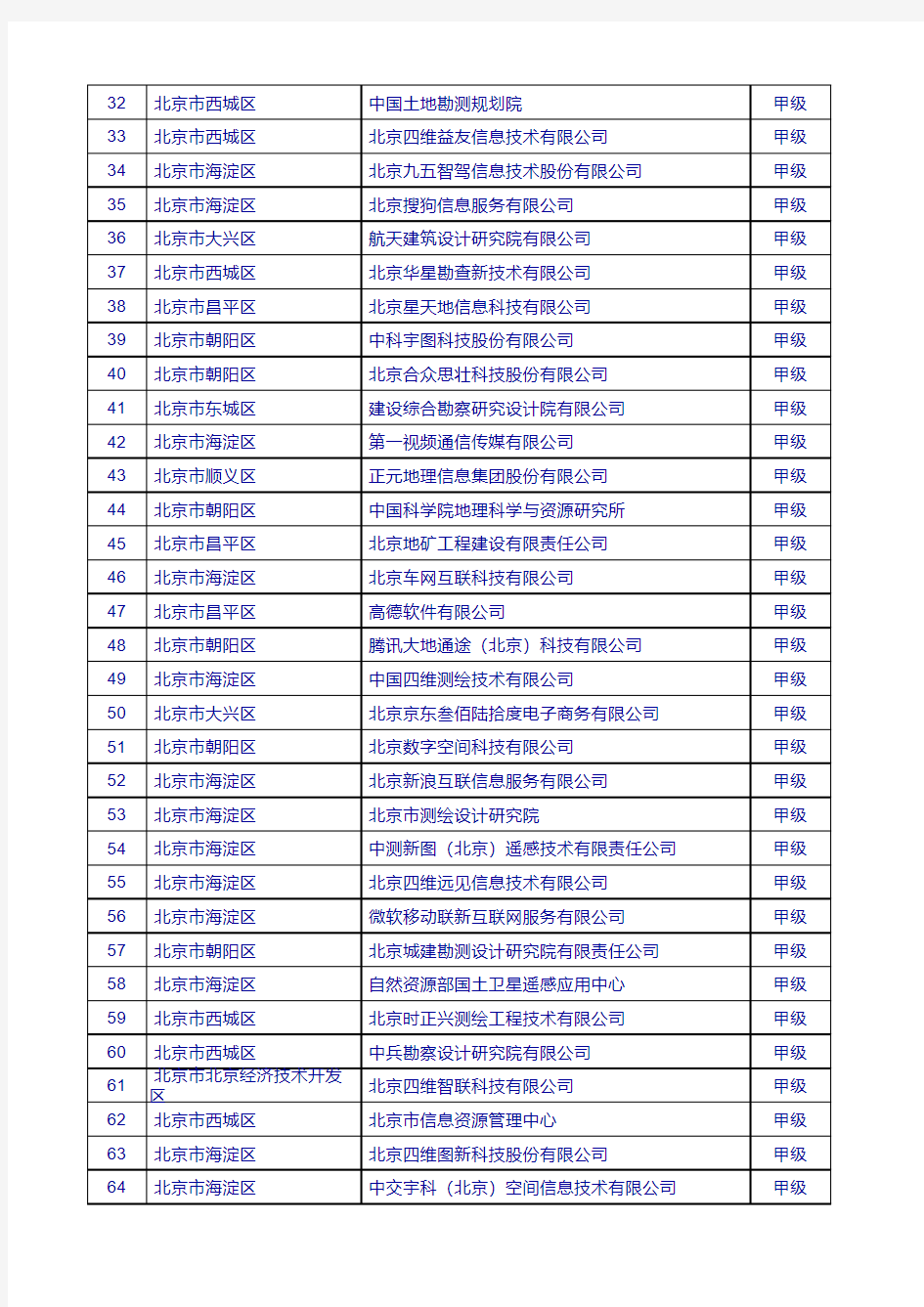北京市甲级测绘单位名录