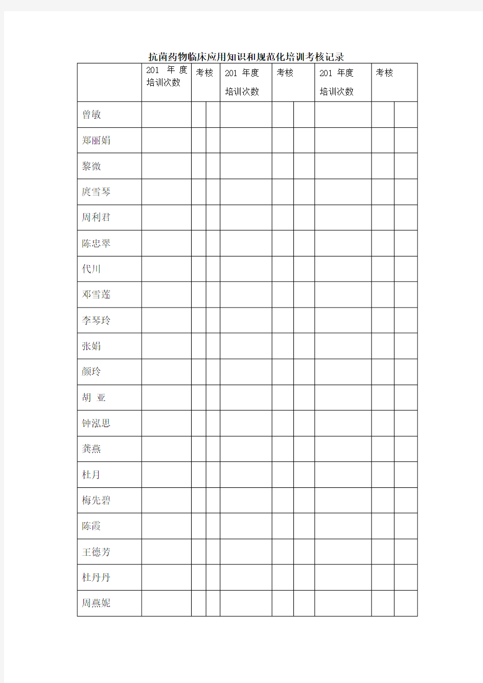 抗菌药物临床应用知识和规范化培训考核记录