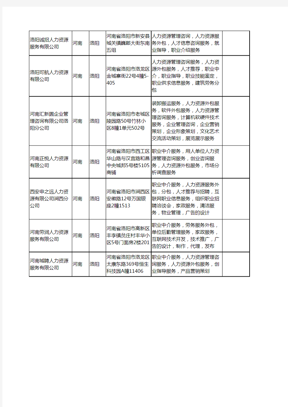 新版河南省洛阳人力资源外包工商企业公司商家名录名单联系方式大全15家
