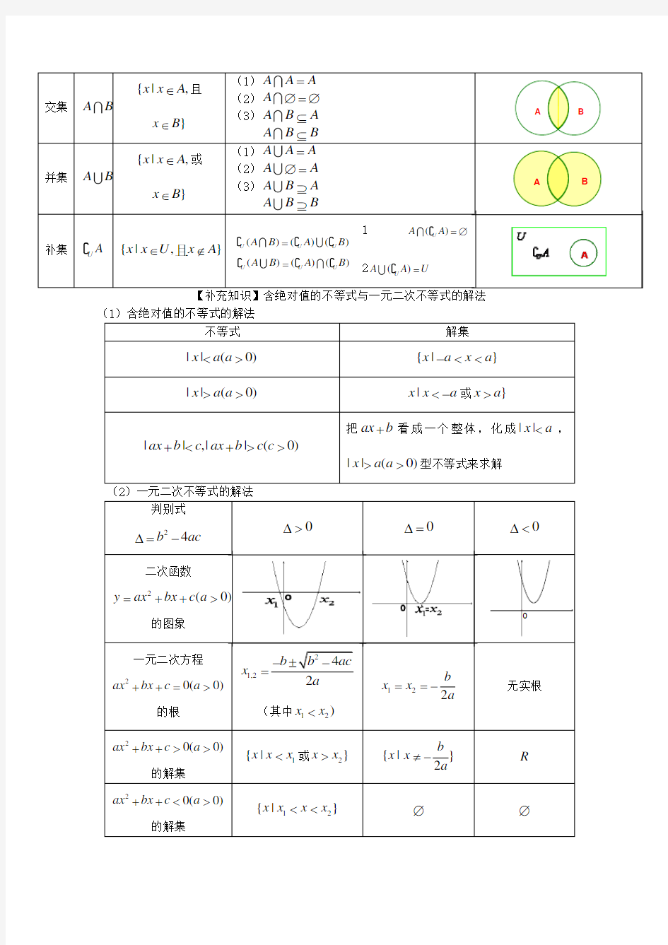 数学必修一集合与函数概念知识点梳理