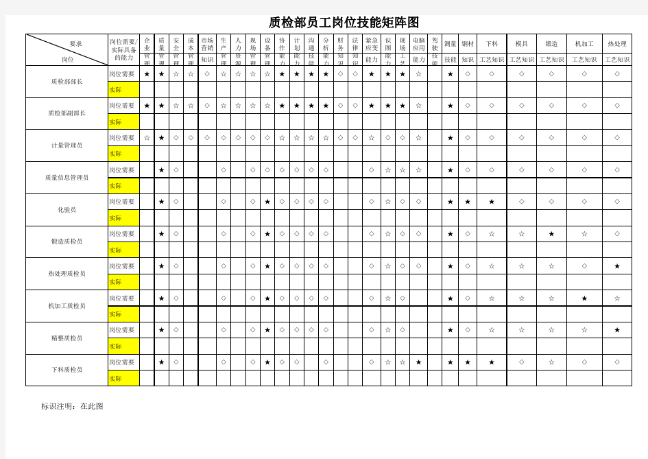 质检部员工岗位技能矩阵图