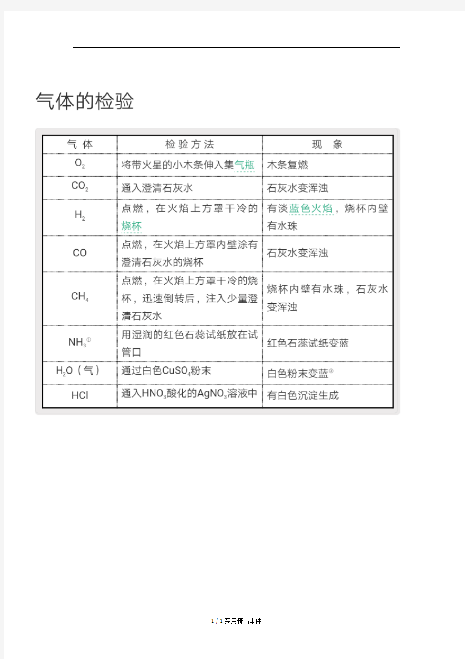 初中化学实验知识点