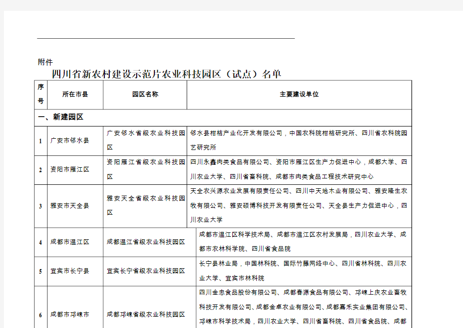 四川省新农村建设示范片农业科技园区(试点)名单