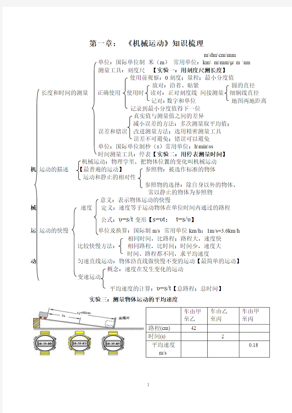 八年级物理各章知识梳理上下册