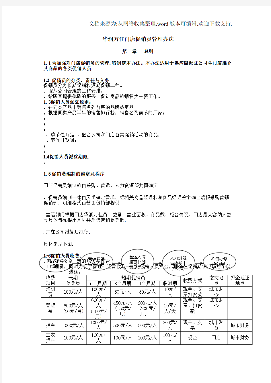 促销员管理办法