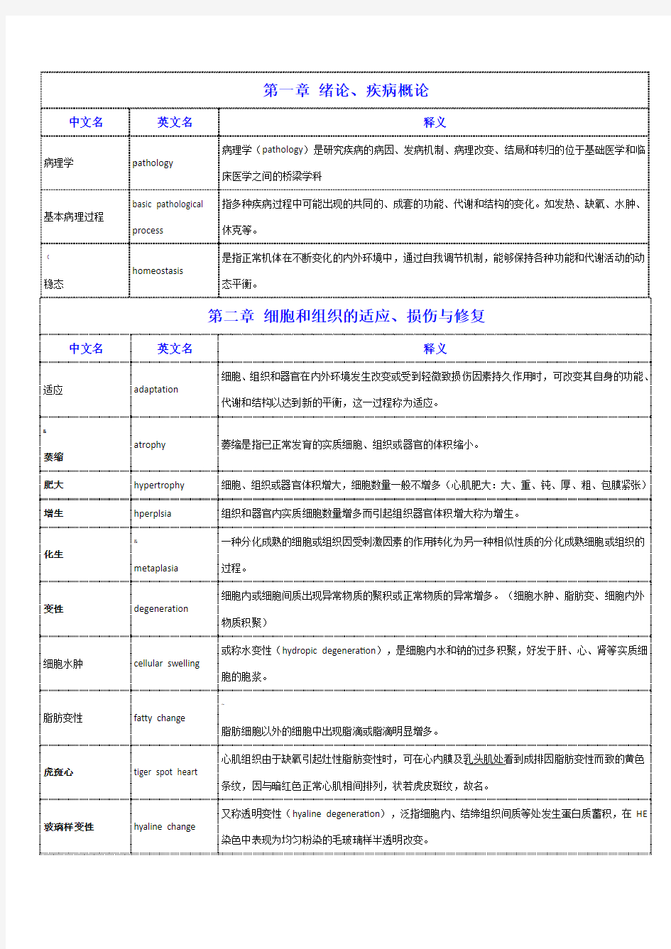 病理学名词解释