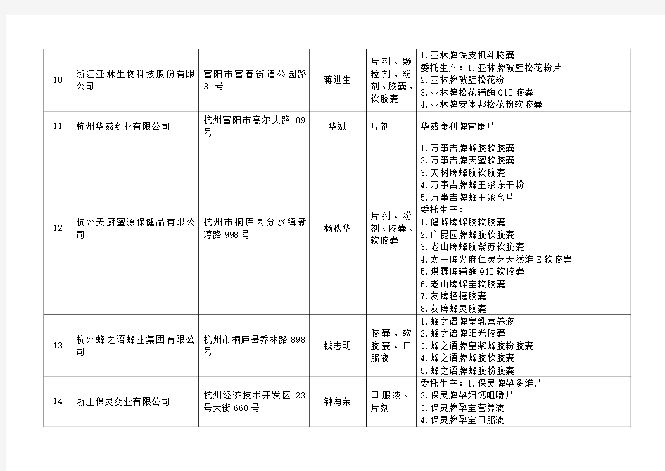 浙江保健食品企业卫生生产许可证发放情况一览表200知识分享