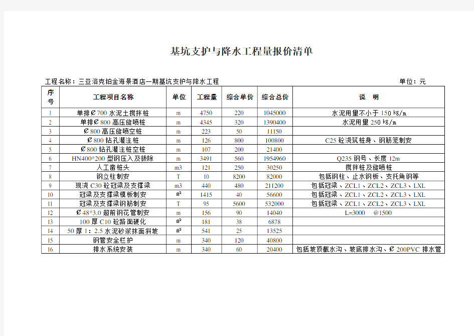 基坑支护与降水工程量报价清单