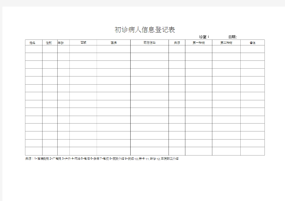 初诊病人信息登记表