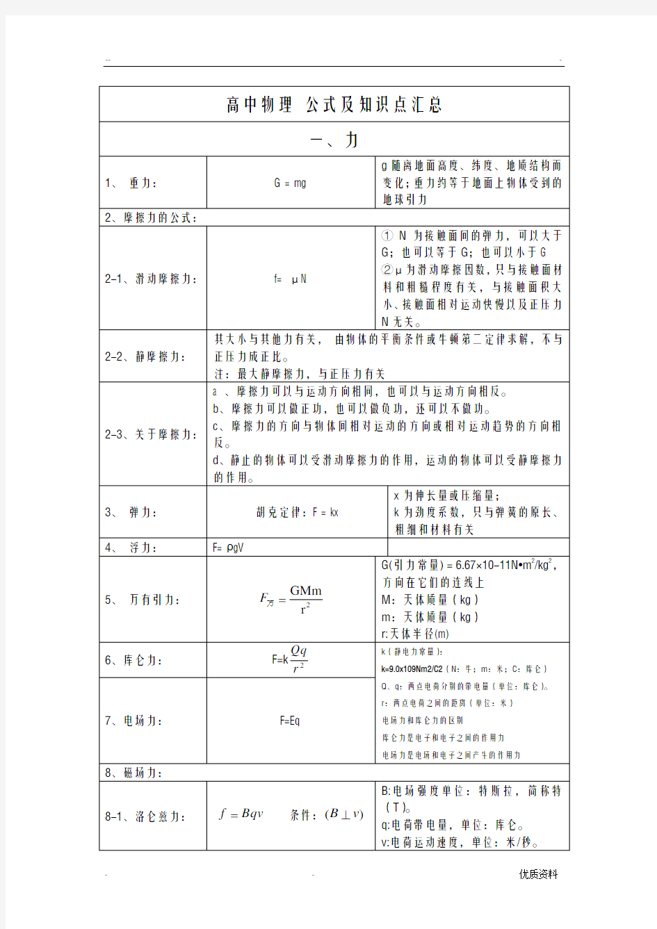 全国卷高中物理公式及知识点汇总