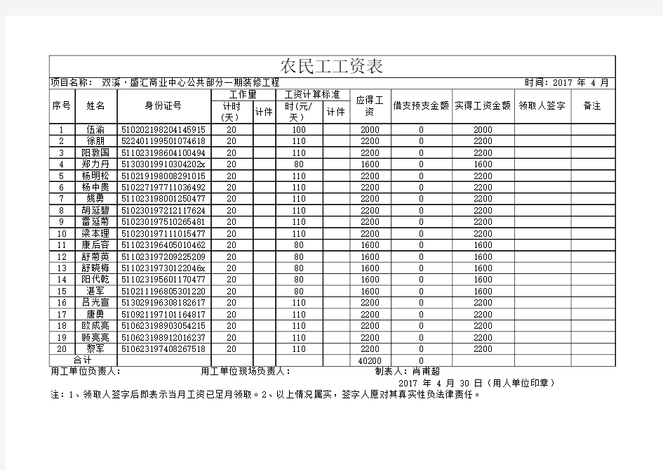 2017农民工工资表