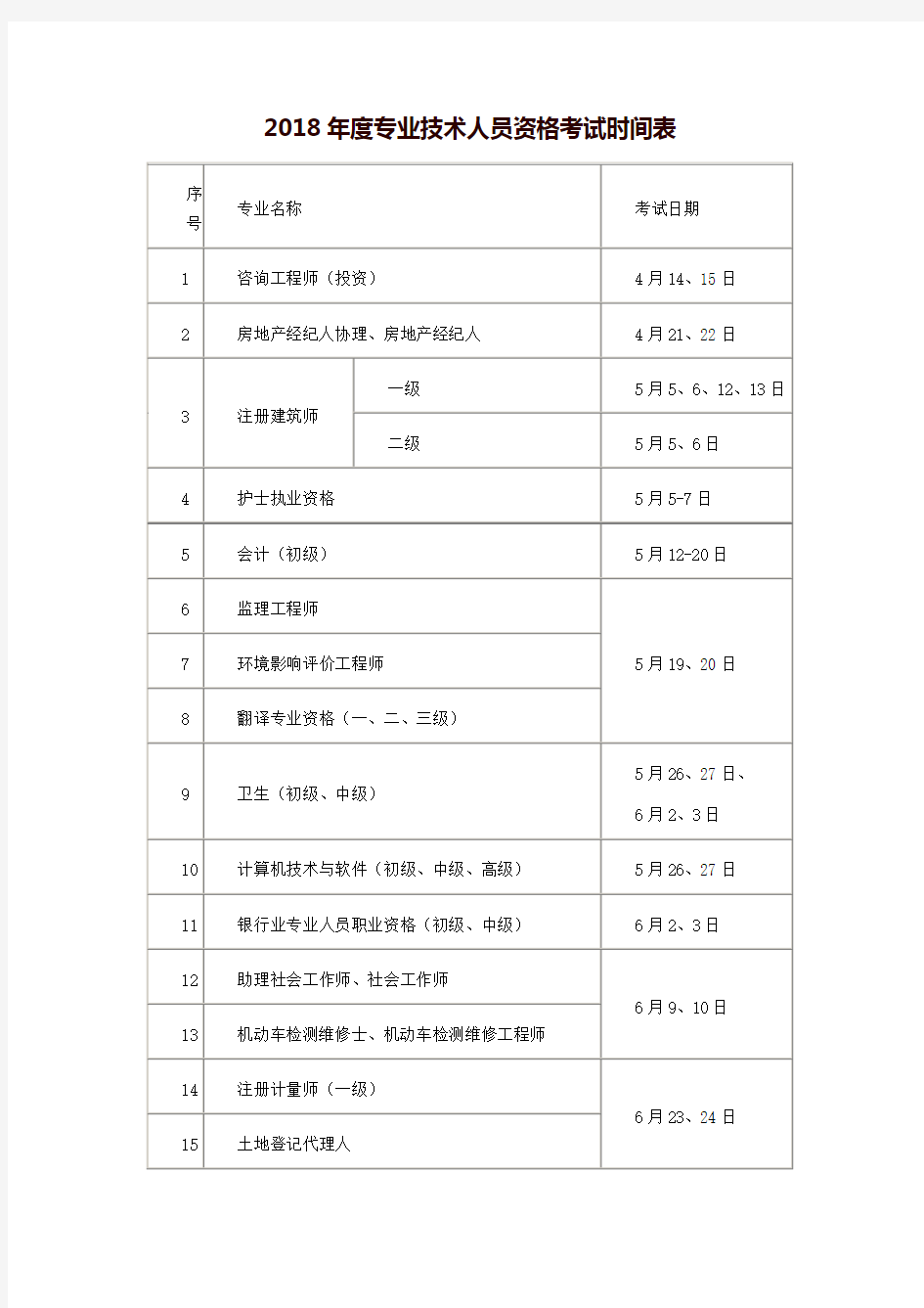 2018年度专业技术人员资格考试时间表