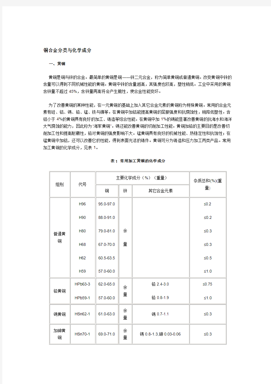 铜合金分类与化学成分