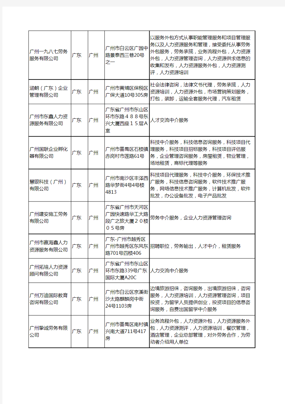 新版广东省广州人力资源中介服务工商企业公司商家名录名单联系方式大全184家