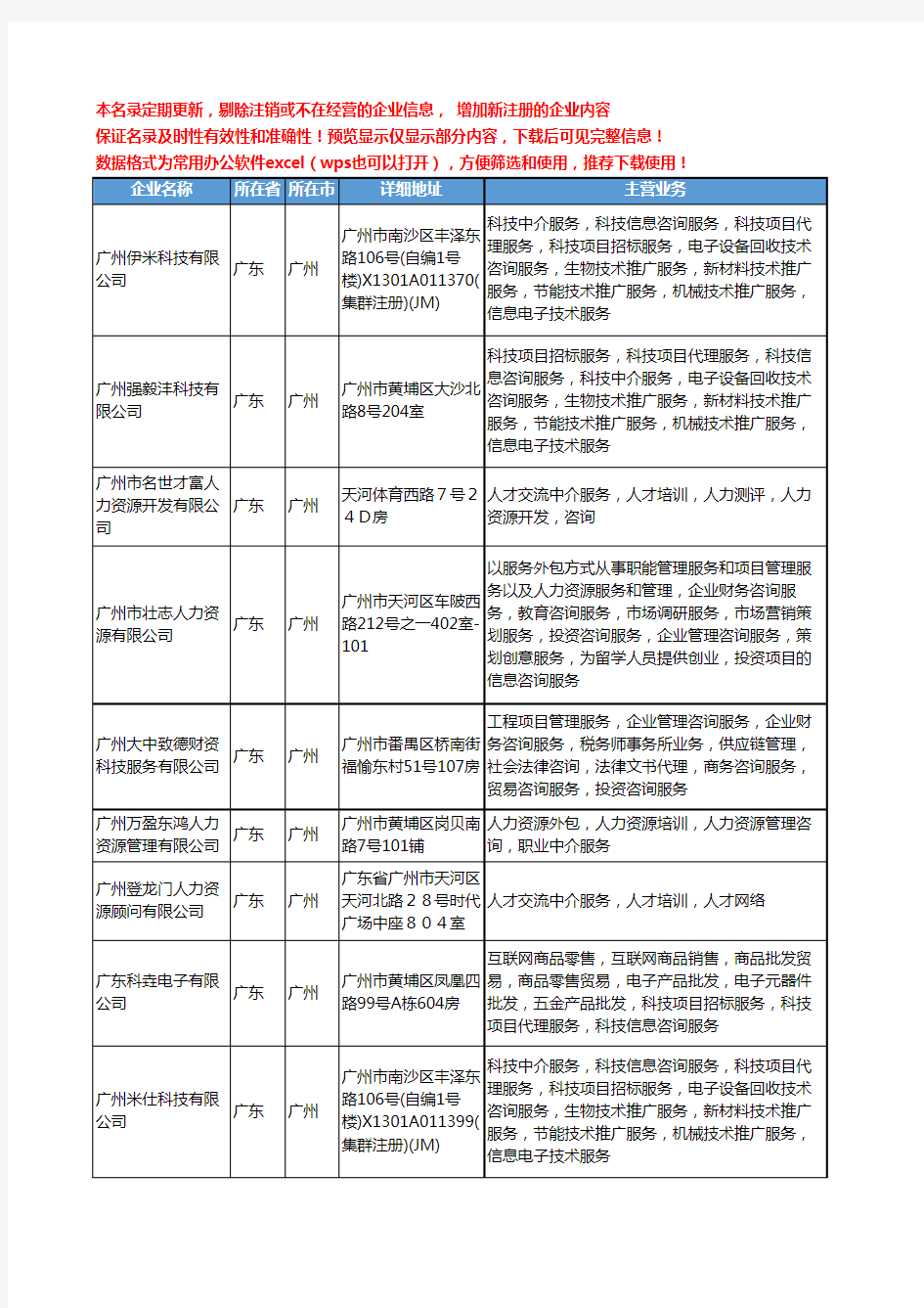 新版广东省广州人力资源中介服务工商企业公司商家名录名单联系方式大全184家