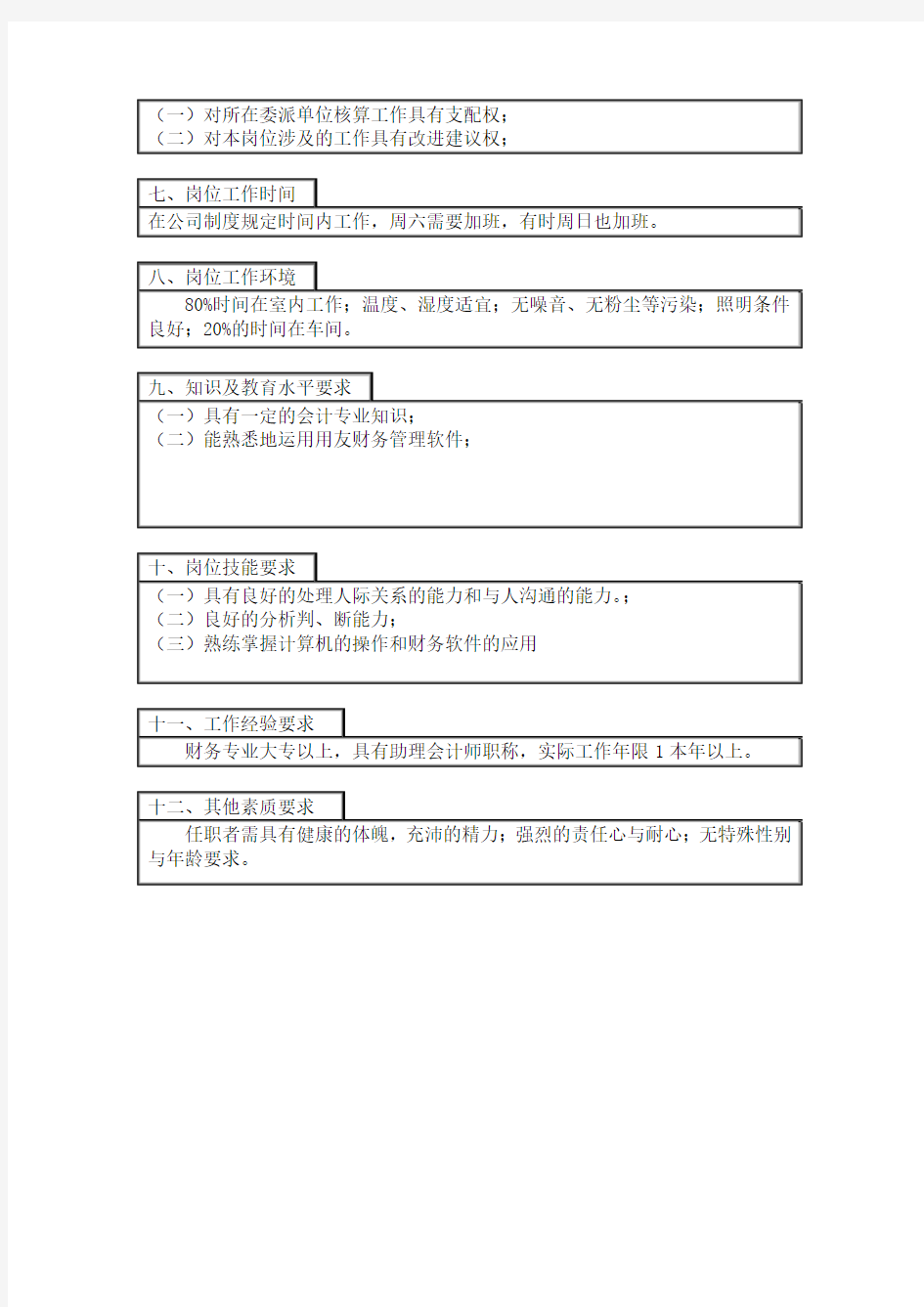 医药行业部门岗位说明书7000053)