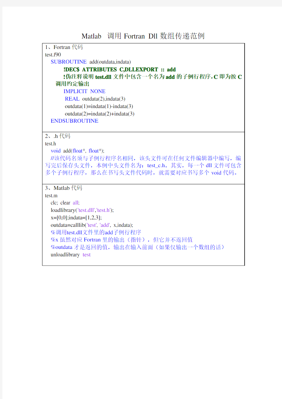 Matlab 调用Fortran Dll数组传递范例