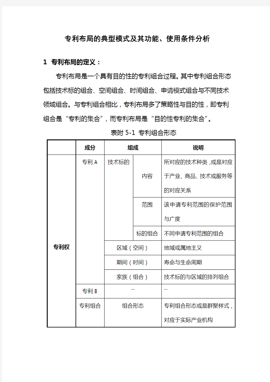 专利布局的典型模式及其功能