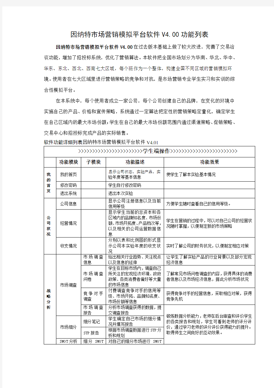 市场营销模拟平台软件V4.01功能列表