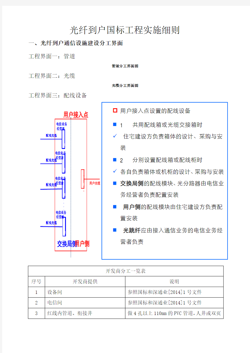 光纤到户国标工程实施细则(v1.1)