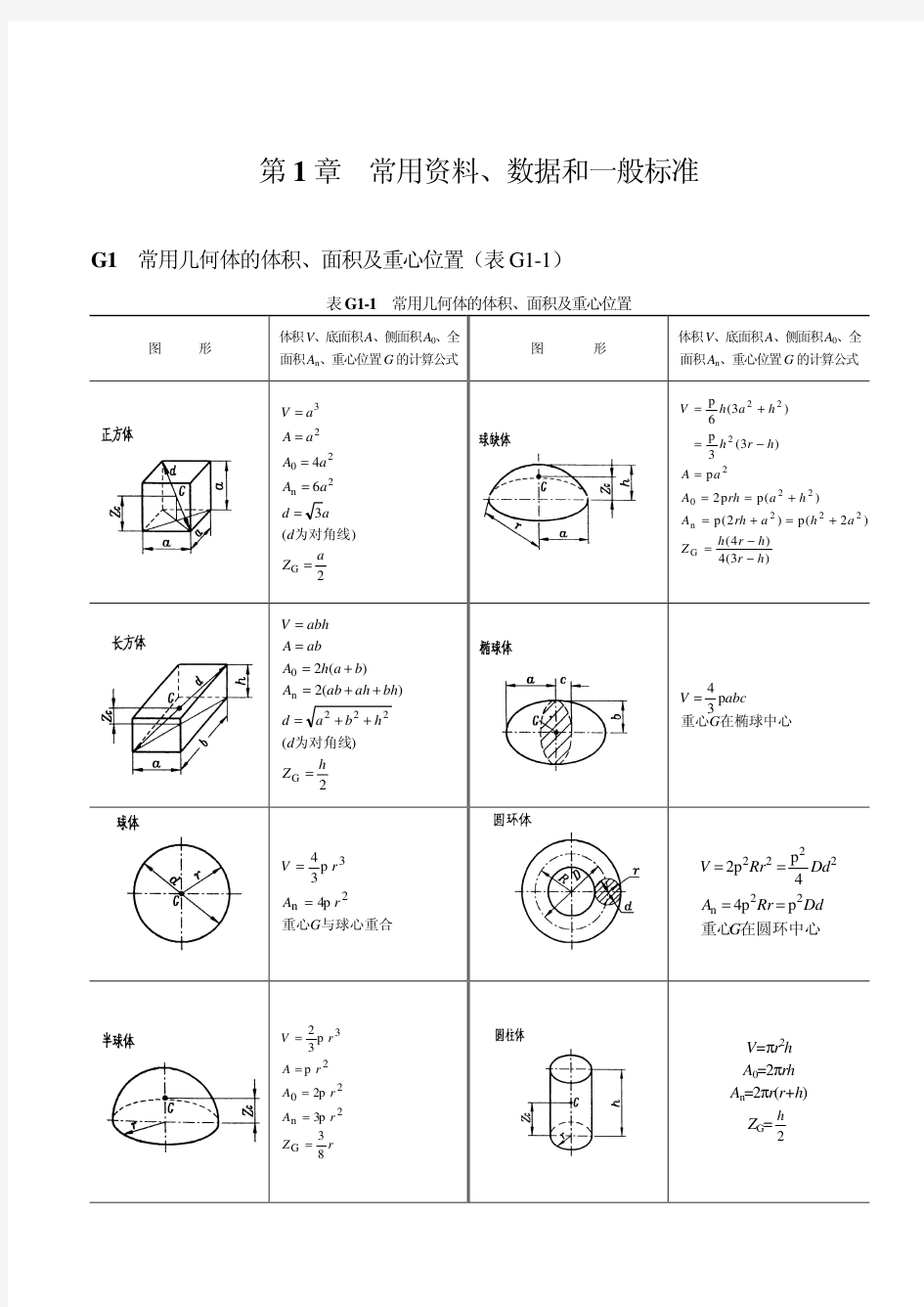 常用截面几何特性计算公式