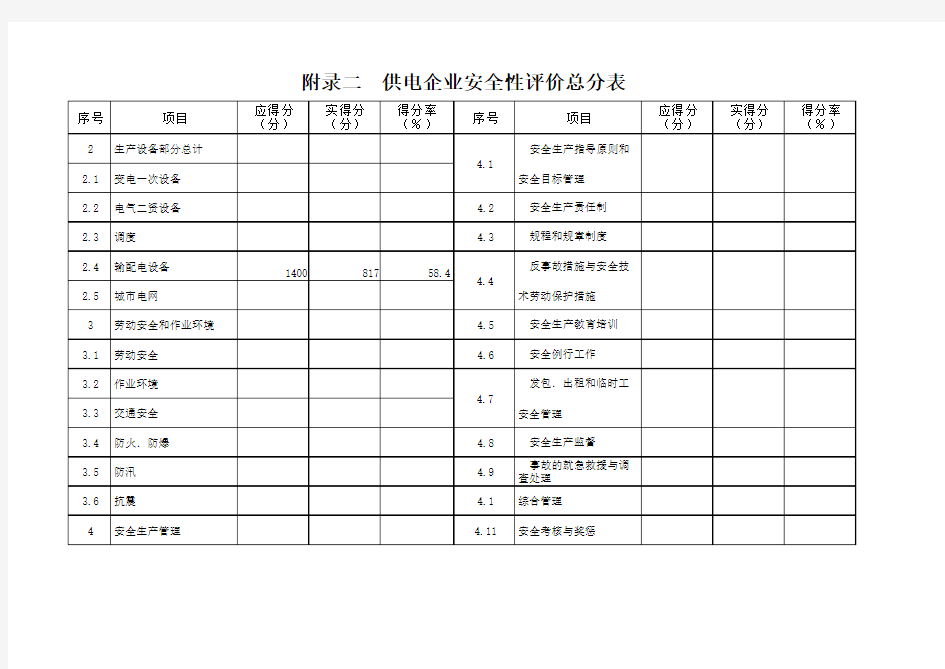 供电企业安全性评价总分表 线路附录二 供电安全性评价、检查表