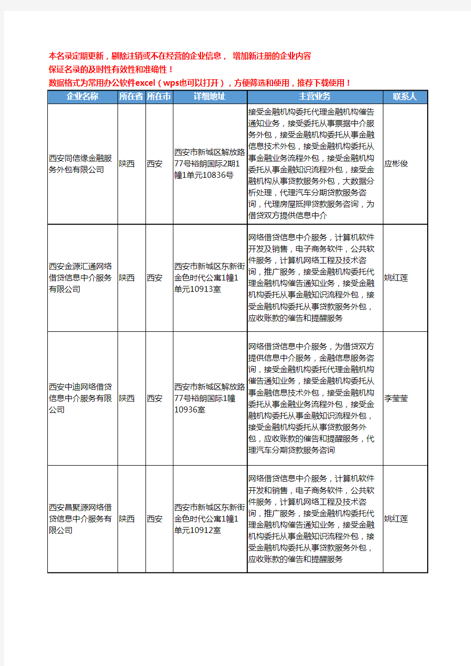 2020新版陕西省西安金融机构工商企业公司名录名单黄页联系方式大全800家