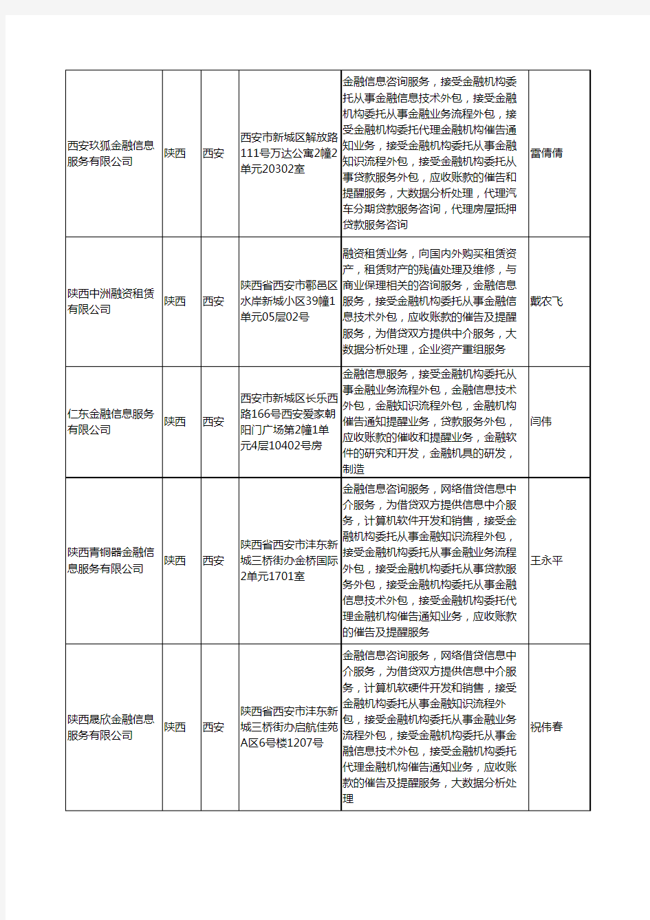 2020新版陕西省西安金融机构工商企业公司名录名单黄页联系方式大全800家