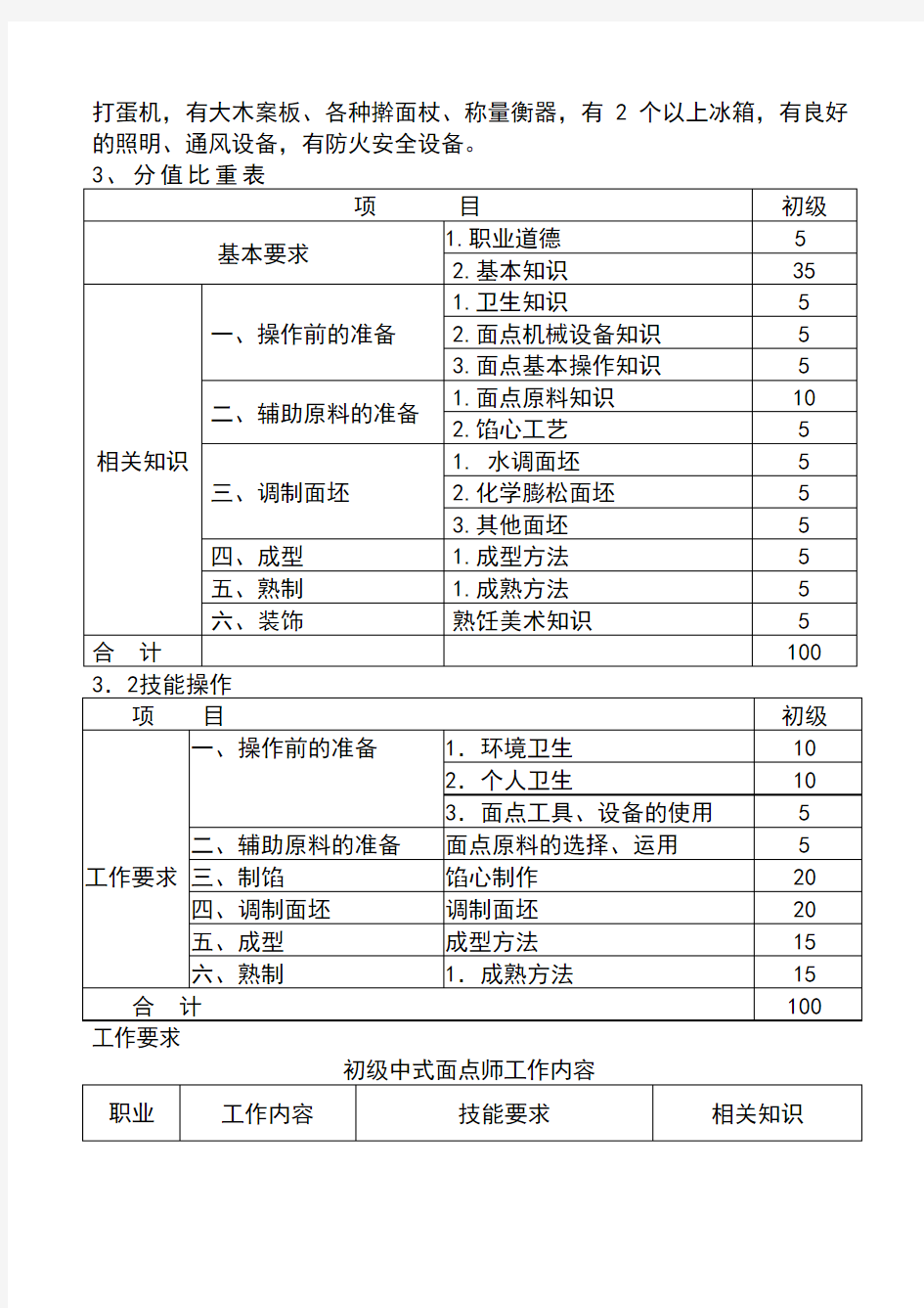 中式面点师培训教学大纲