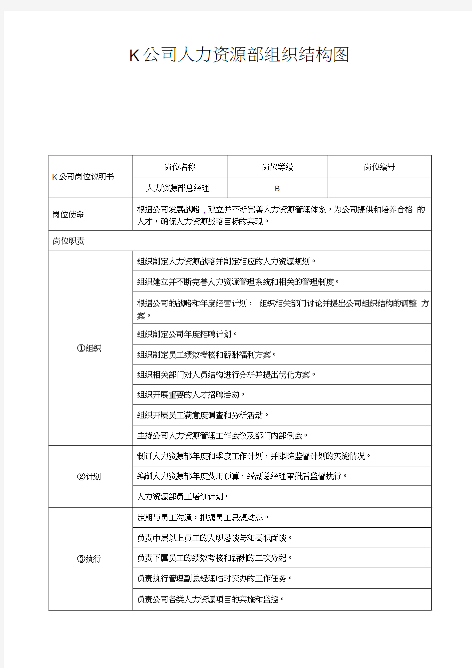 公司人力资源部组织结构图