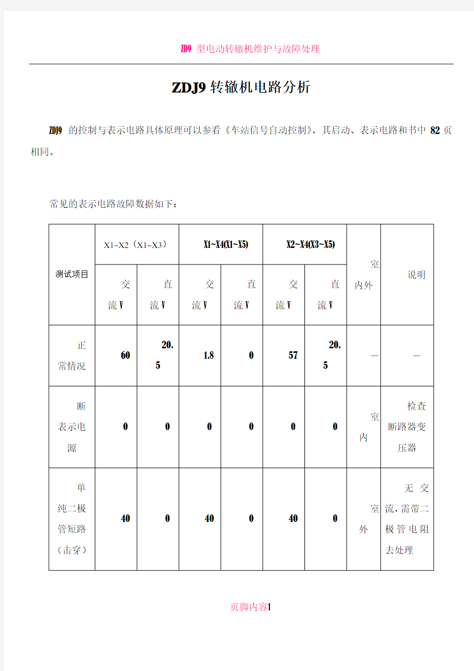 ZDJ9转辙机电路分析