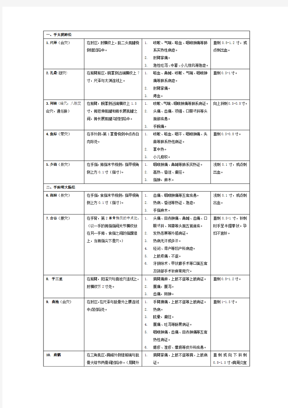 2017中医执业医师操作针灸整理