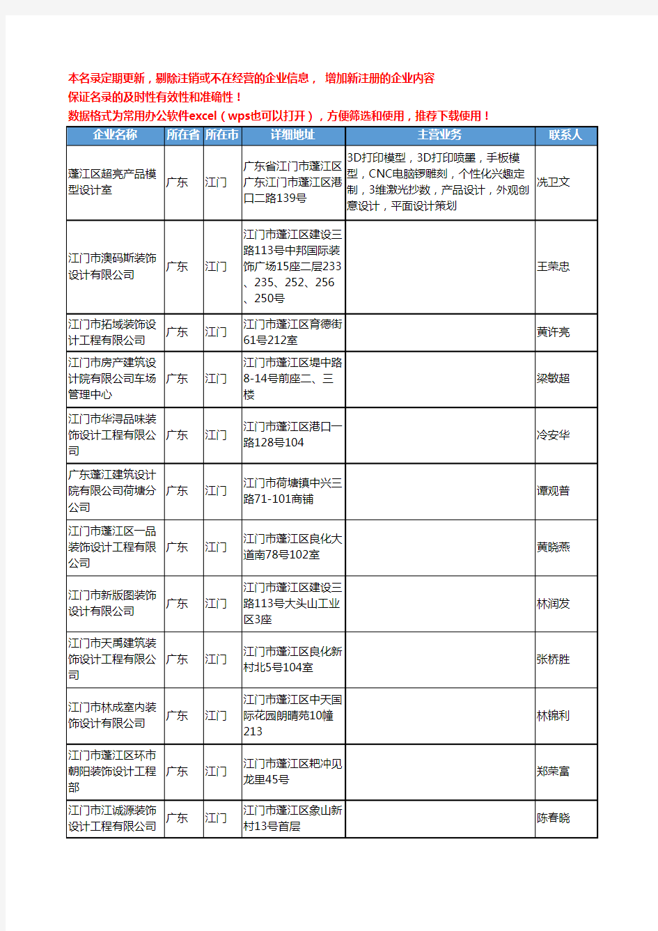 2020新版广东省江门创意设计工商企业公司名录名单黄页联系方式大全245家