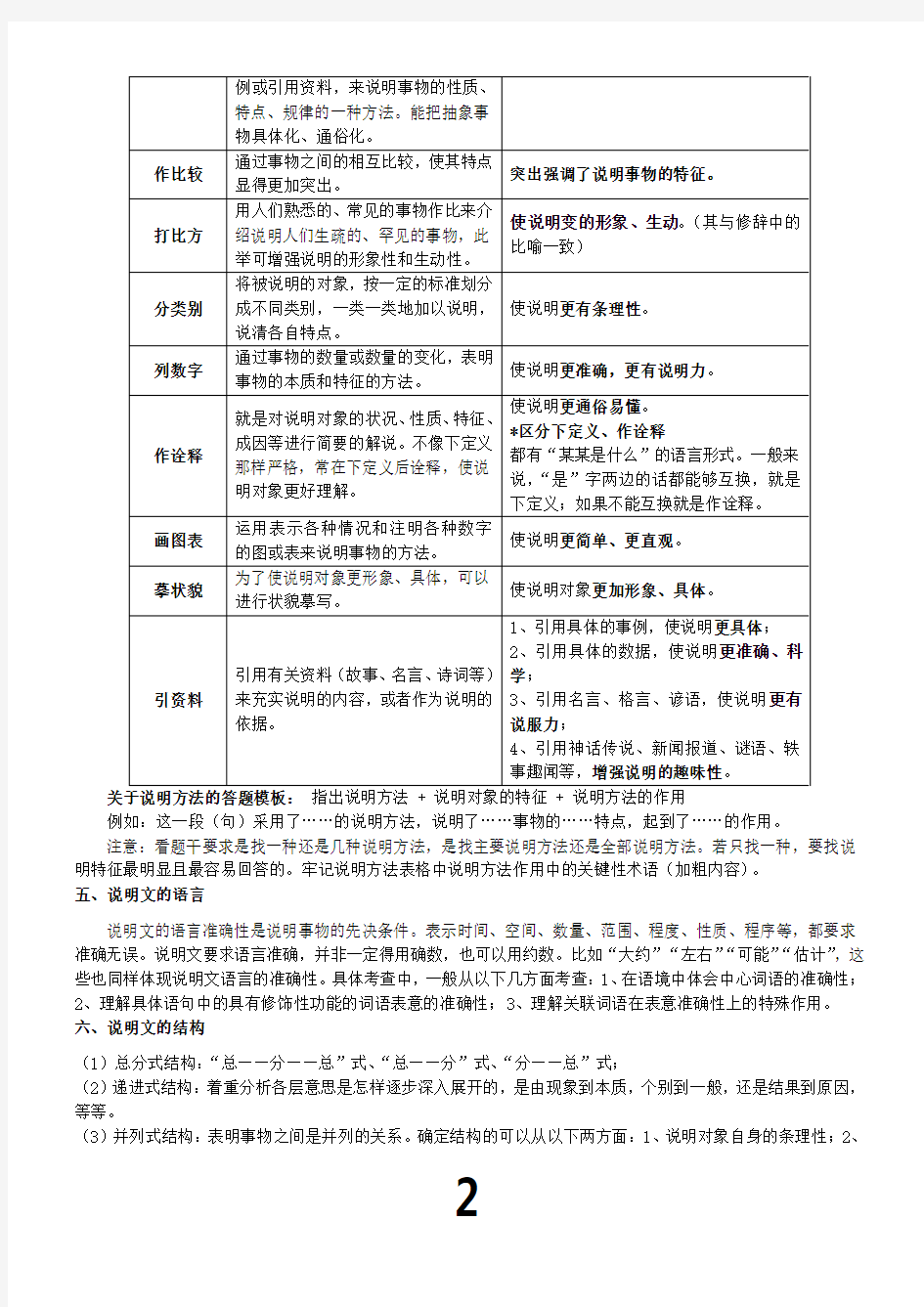 初中说明文知识点整理