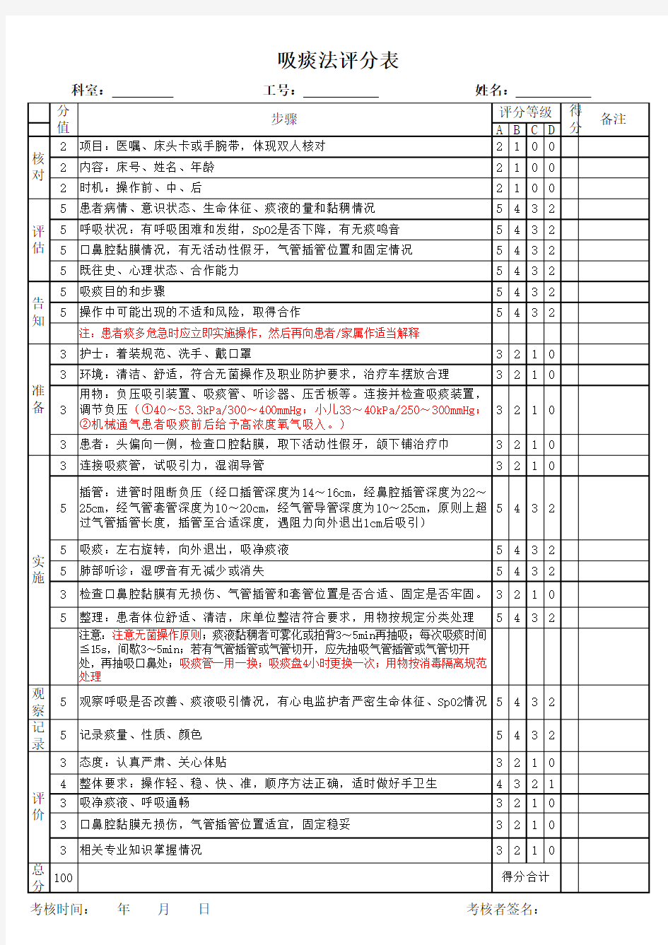 吸痰法护理操作评分标准