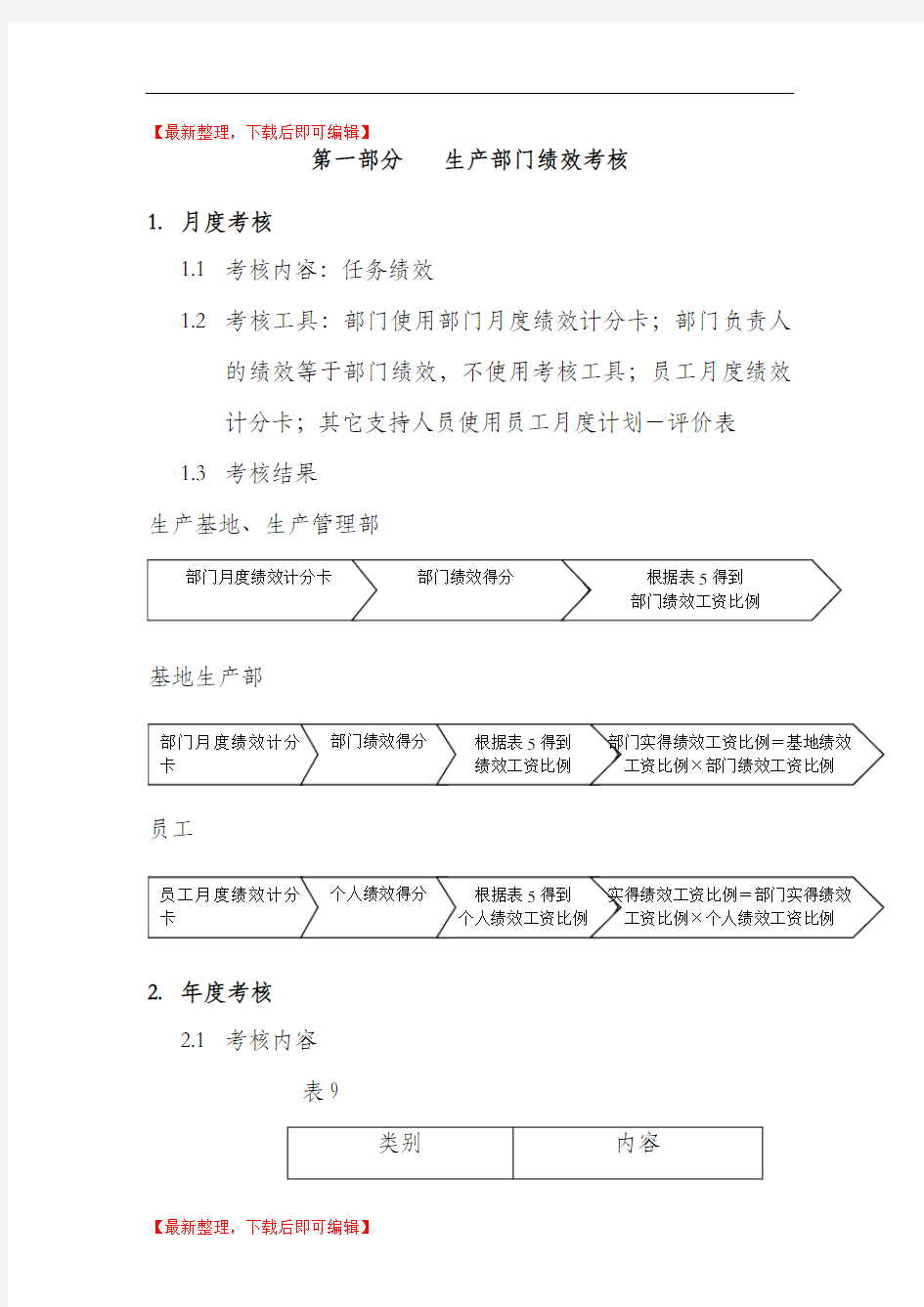 生产车间员工绩效考核表(完整资料).doc