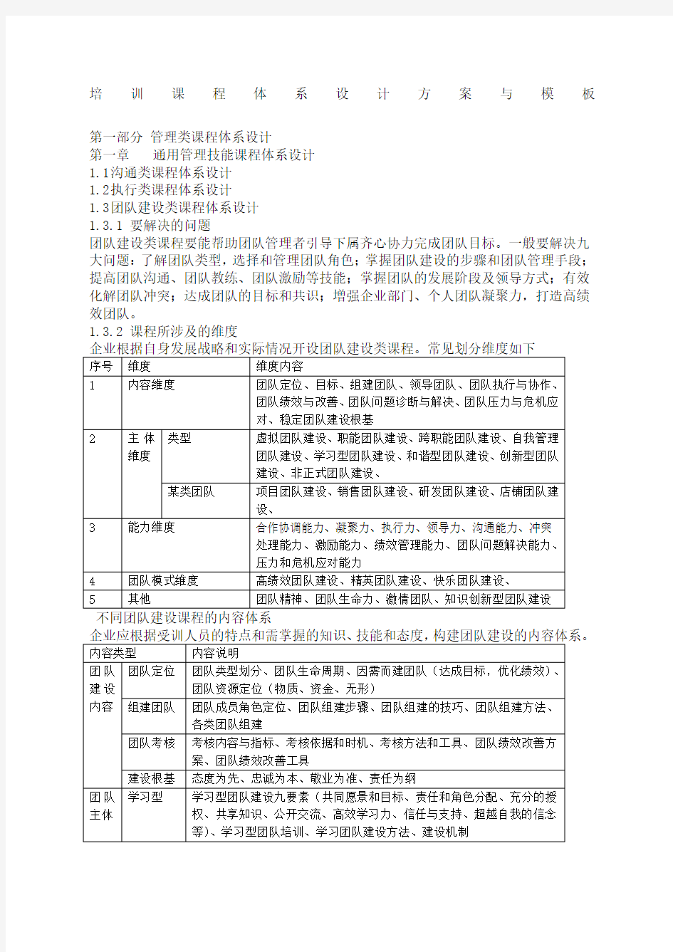 培训课程体系设计方案与模板