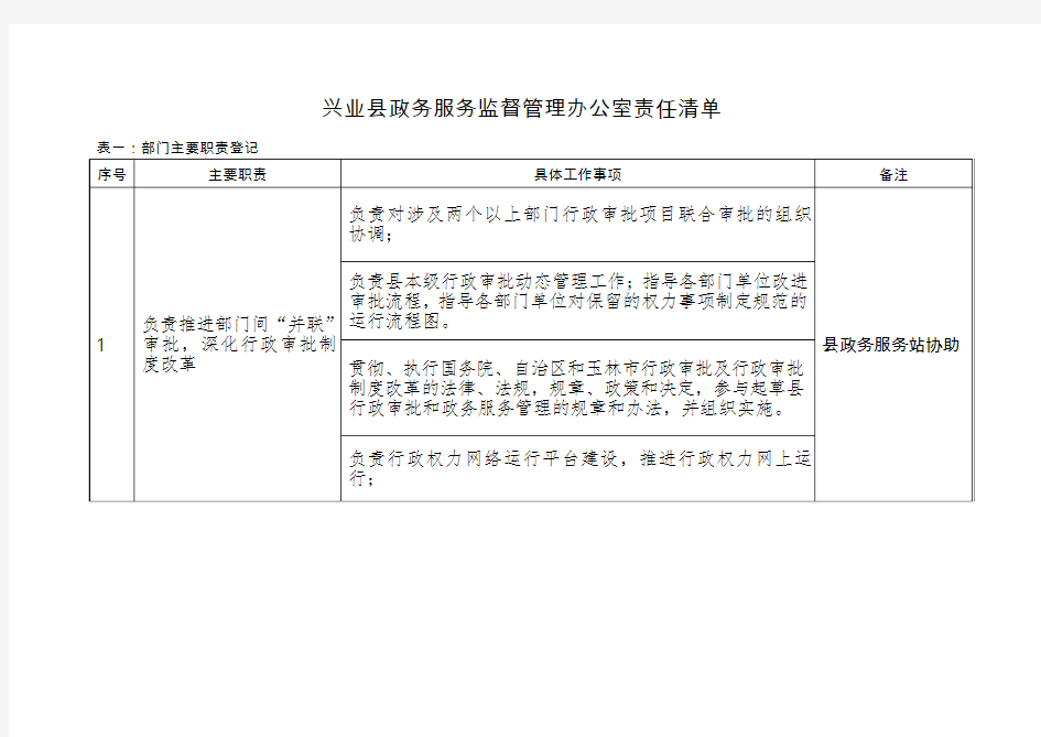 兴业政务服务监督管理办公室责任清单