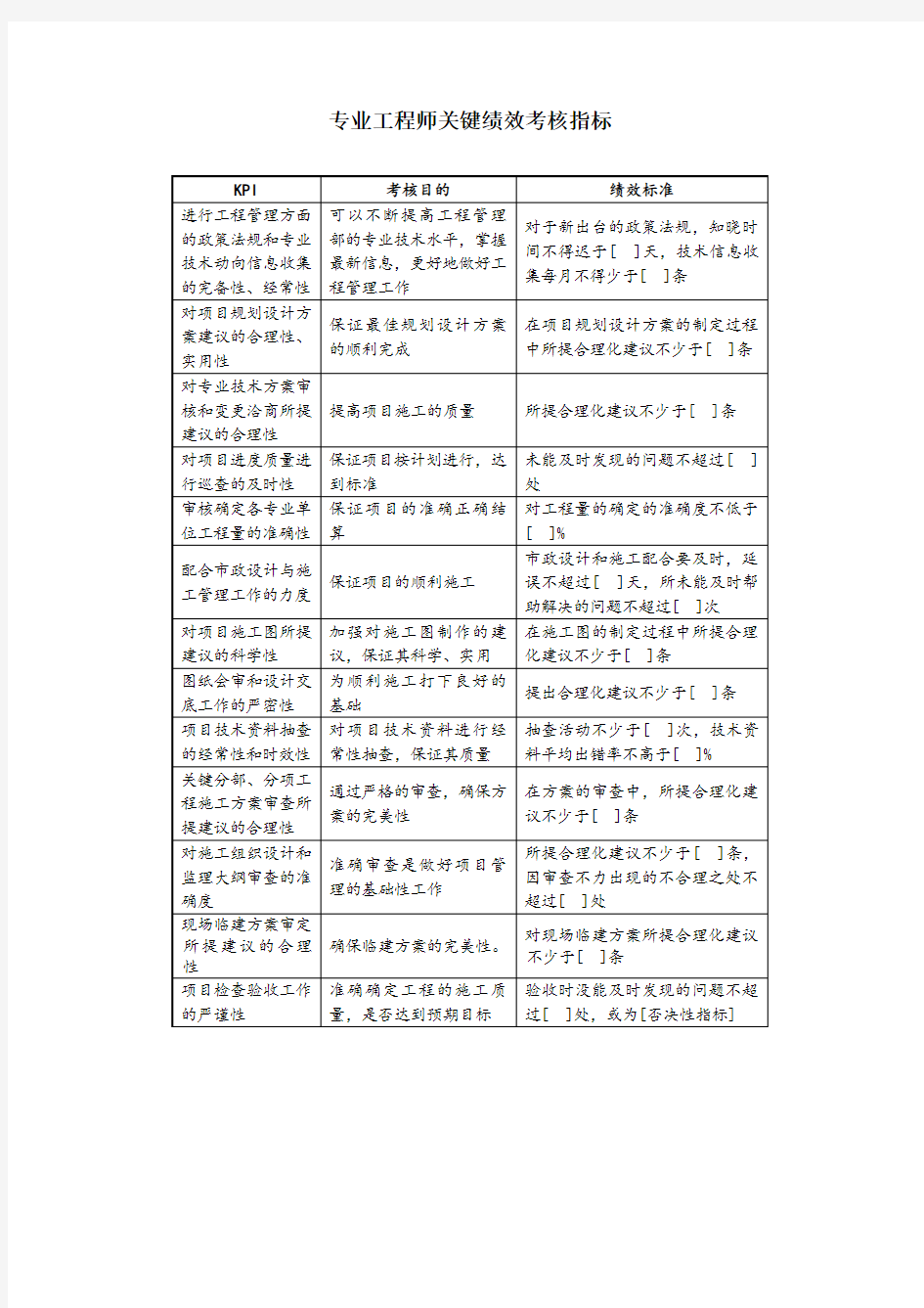 专业工程师关键绩效考核指标