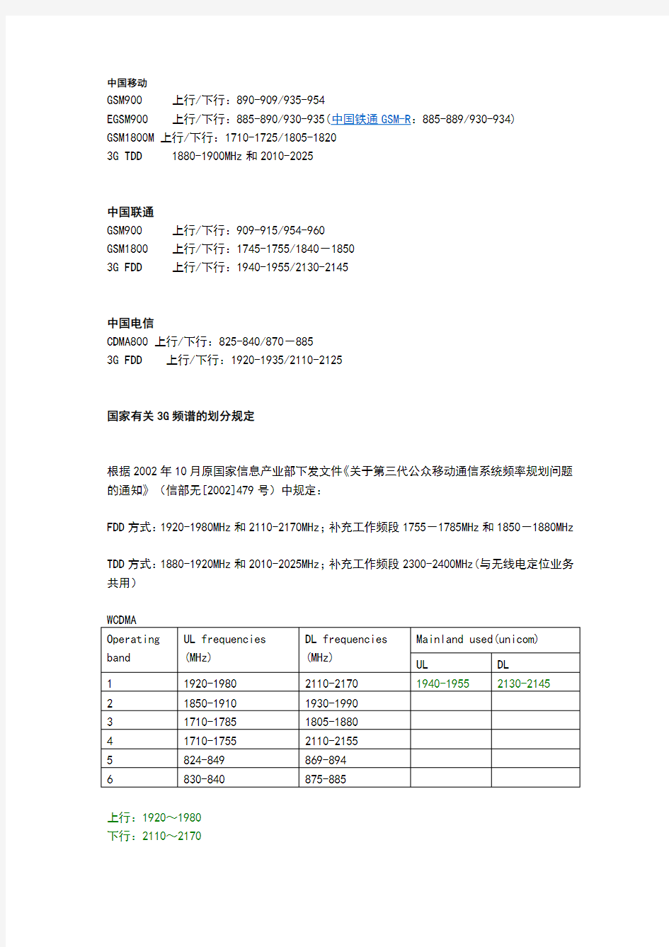 通信频段分配表