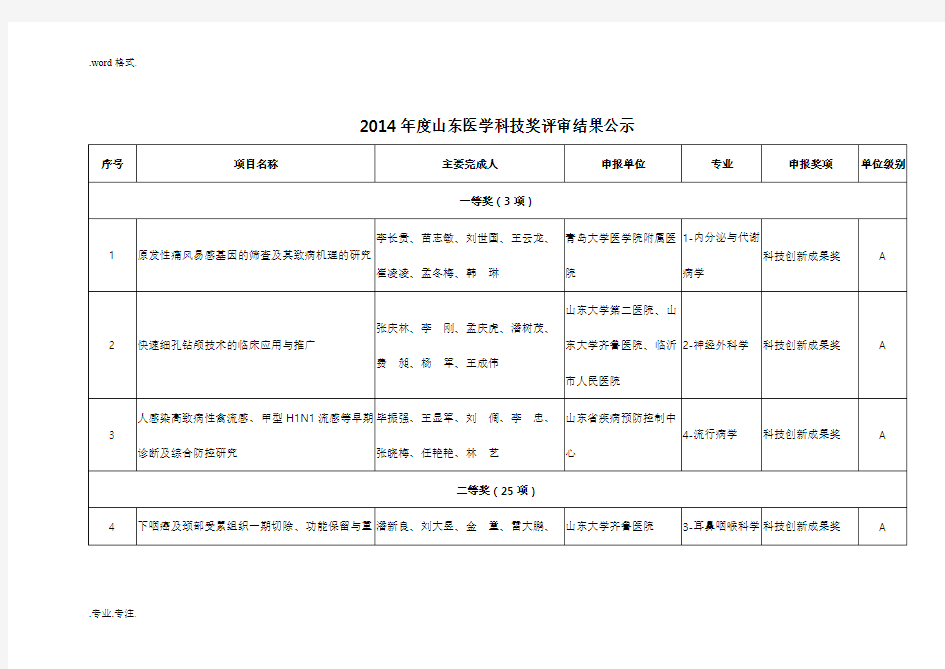 2014年山东医学科技奖评审结果公示