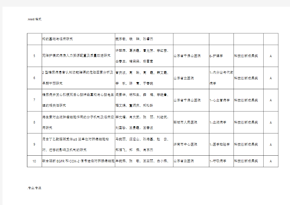 2014年山东医学科技奖评审结果公示