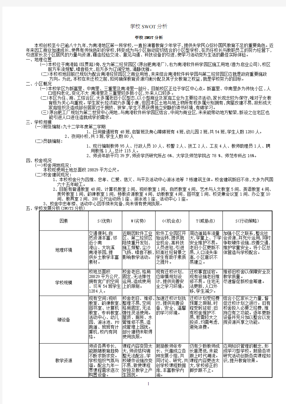 学校SWOT分析