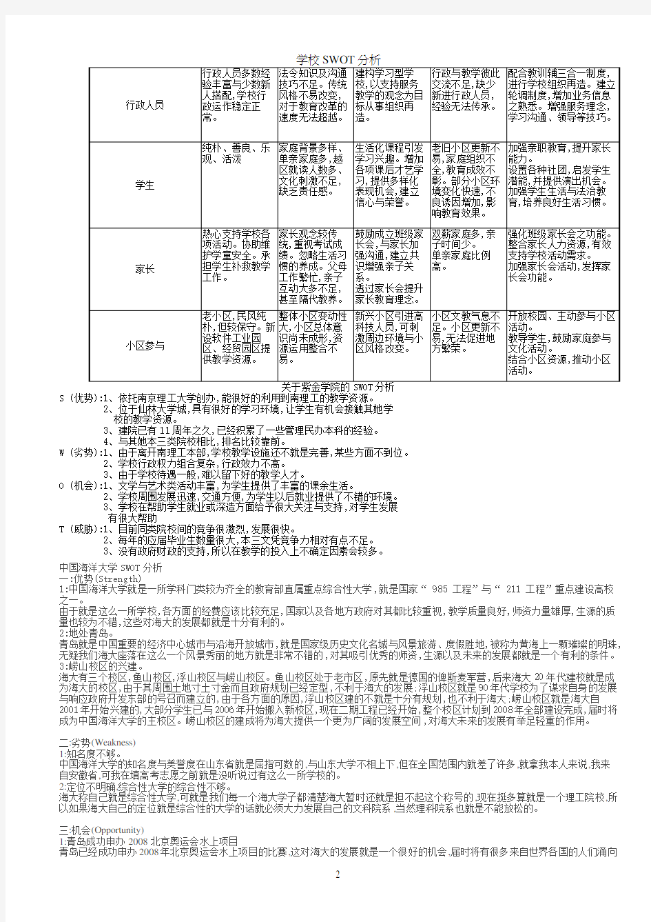 学校SWOT分析