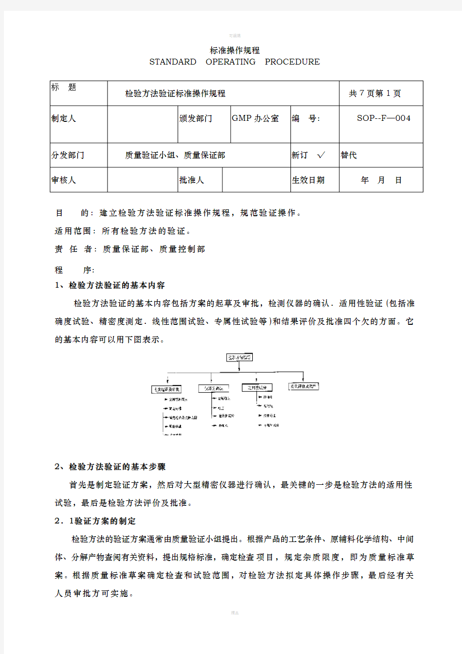 检验方法验证标准操作规程