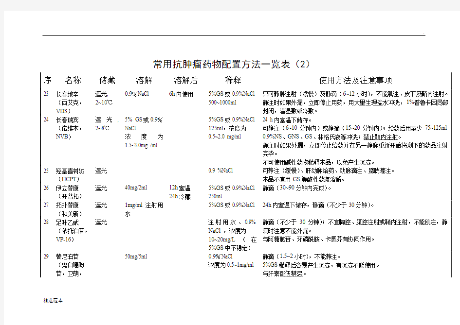 常用抗肿瘤药物配置方法一览表最新版本